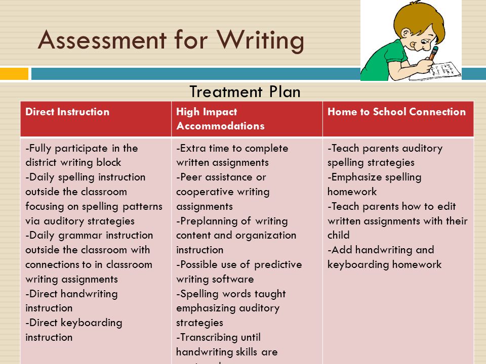 Assessing Student Writing